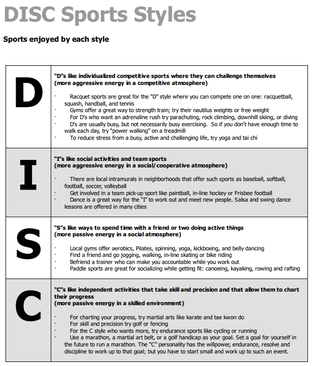 disc personality test printable